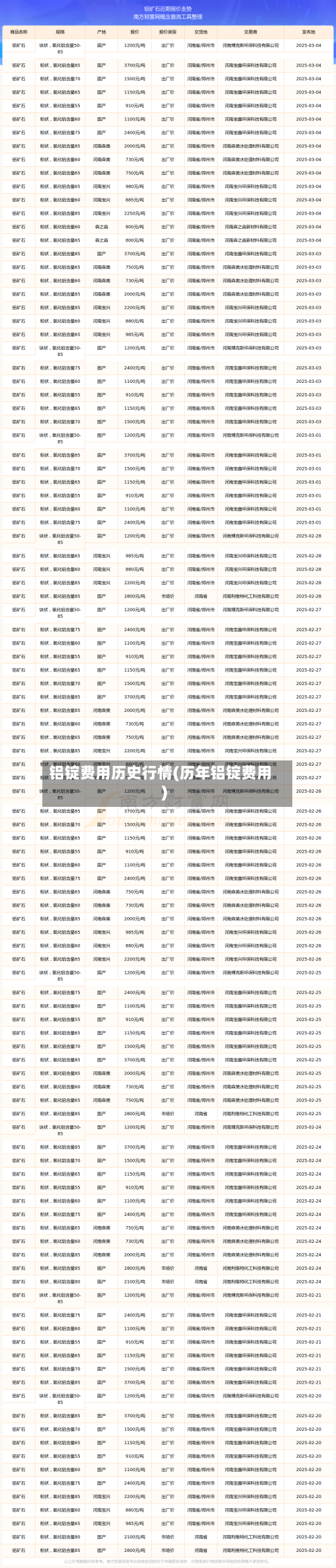 铝锭费用历史行情(历年铝锭费用)