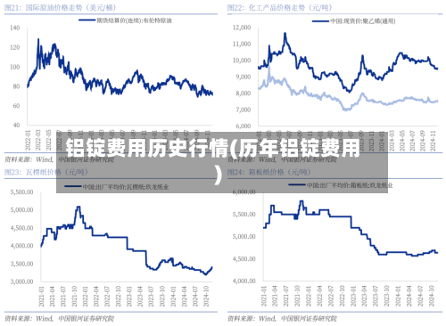 铝锭费用历史行情(历年铝锭费用)-第2张图片
