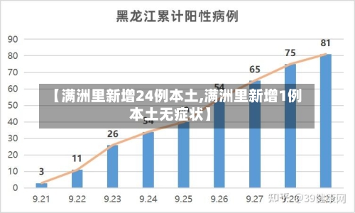 【满洲里新增24例本土,满洲里新增1例本土无症状】-第2张图片