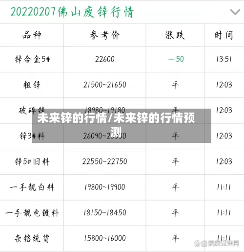 未来锌的行情/未来锌的行情预测-第2张图片