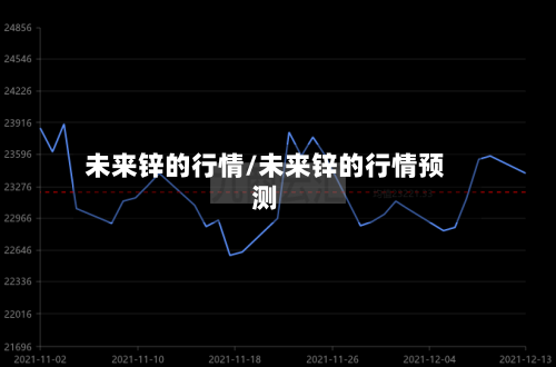 未来锌的行情/未来锌的行情预测