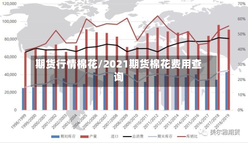 期货行情棉花/2021期货棉花费用查询-第2张图片