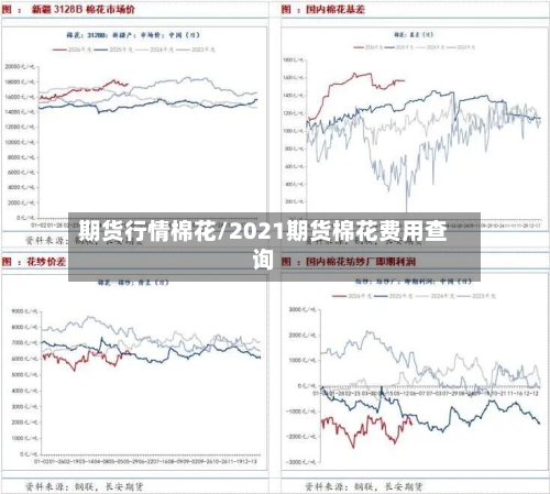 期货行情棉花/2021期货棉花费用查询