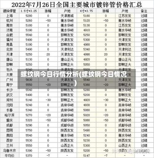 螺纹钢今日行情分析(螺纹钢今日情况)