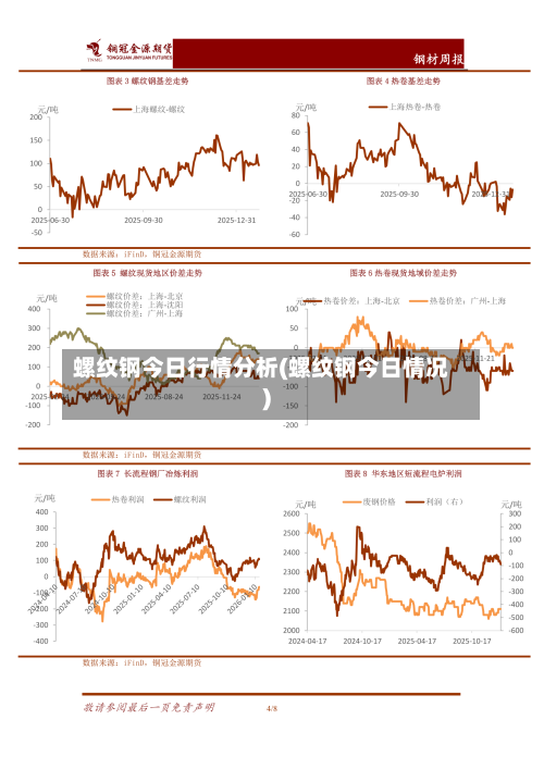 螺纹钢今日行情分析(螺纹钢今日情况)-第3张图片