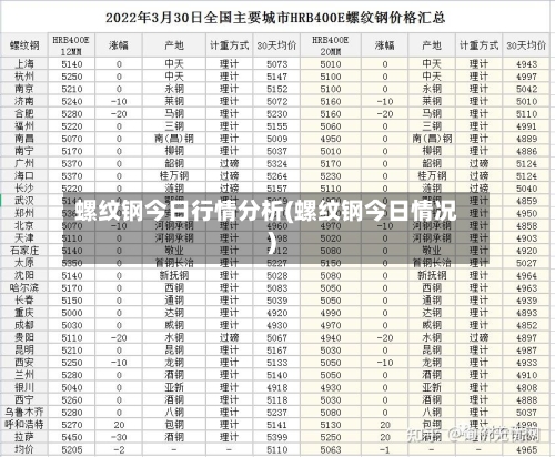 螺纹钢今日行情分析(螺纹钢今日情况)-第2张图片