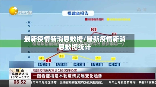 最新疫情新消息数据/最新疫情新消息数据统计