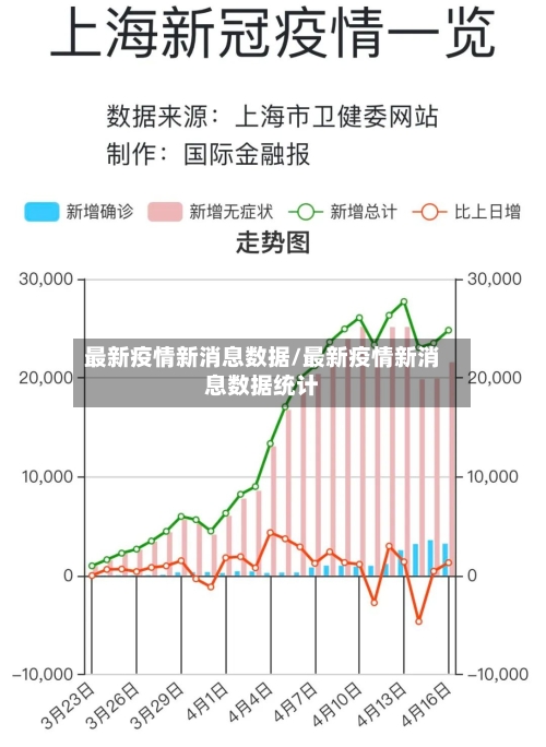最新疫情新消息数据/最新疫情新消息数据统计-第3张图片