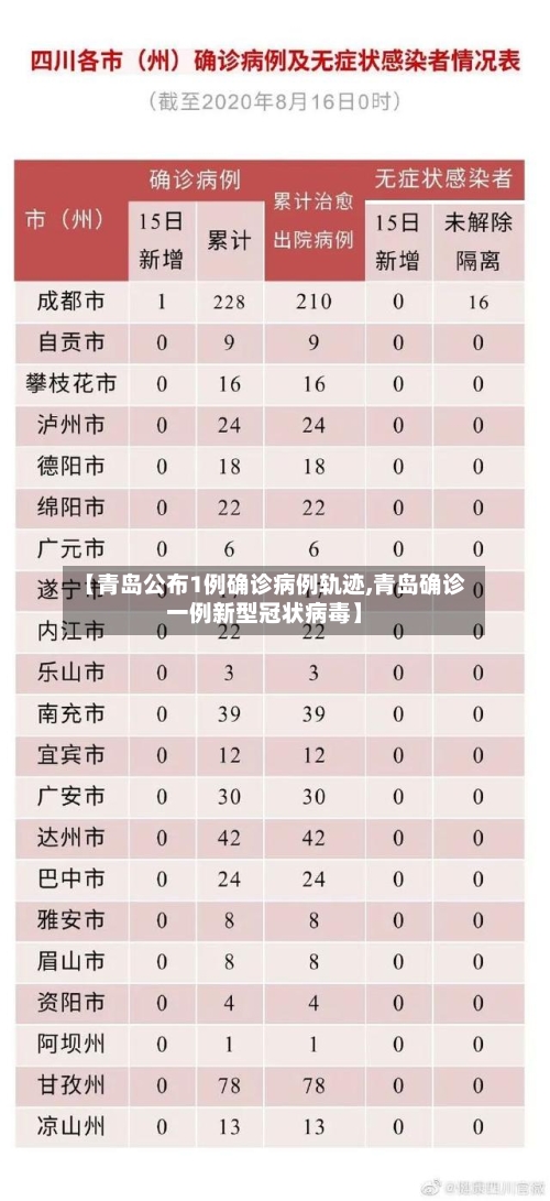 【青岛公布1例确诊病例轨迹,青岛确诊一例新型冠状病毒】