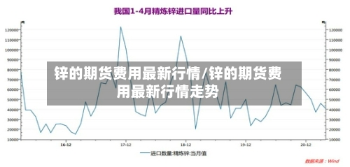 锌的期货费用最新行情/锌的期货费用最新行情走势-第2张图片