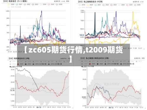 【zc605期货行情,t2009期货】-第2张图片