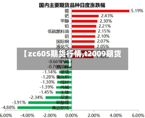【zc605期货行情,t2009期货】