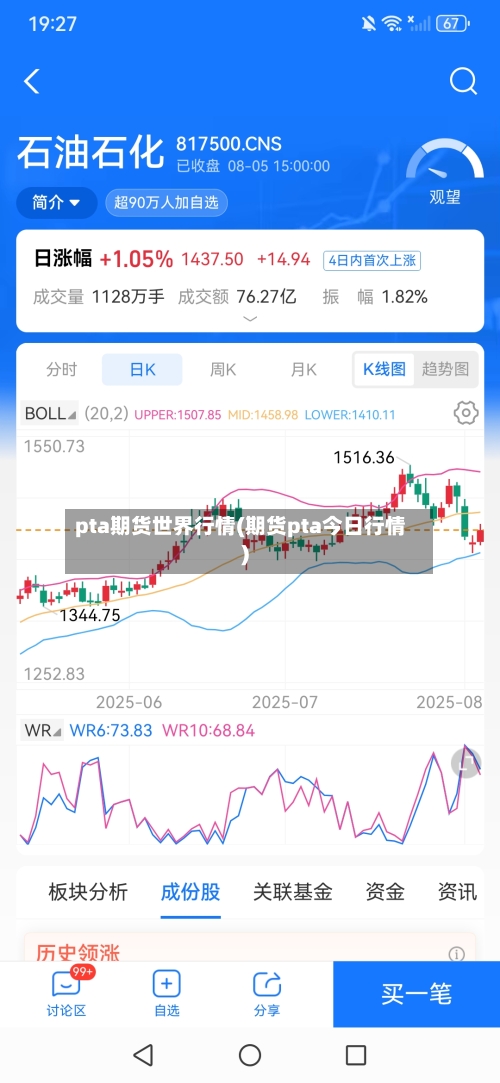 pta期货世界行情(期货pta今日行情)