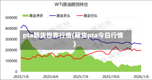 pta期货世界行情(期货pta今日行情)-第3张图片