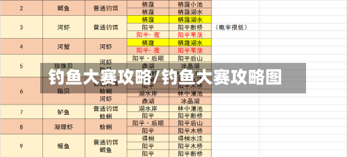 钓鱼大赛攻略/钓鱼大赛攻略图-第2张图片