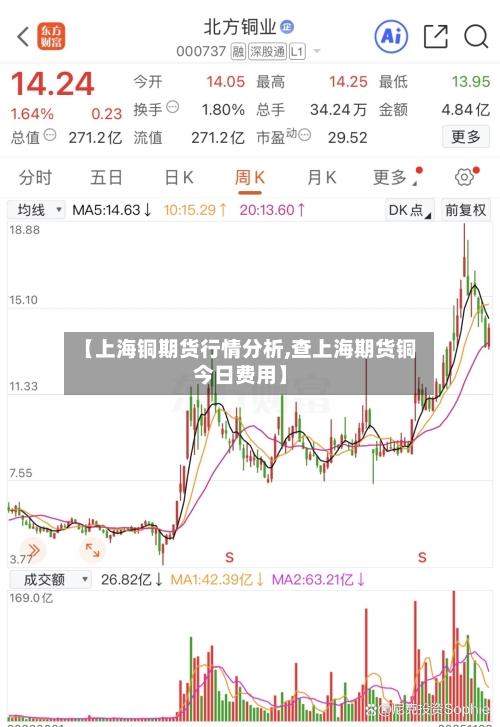 【上海铜期货行情分析,查上海期货铜今日费用】-第2张图片