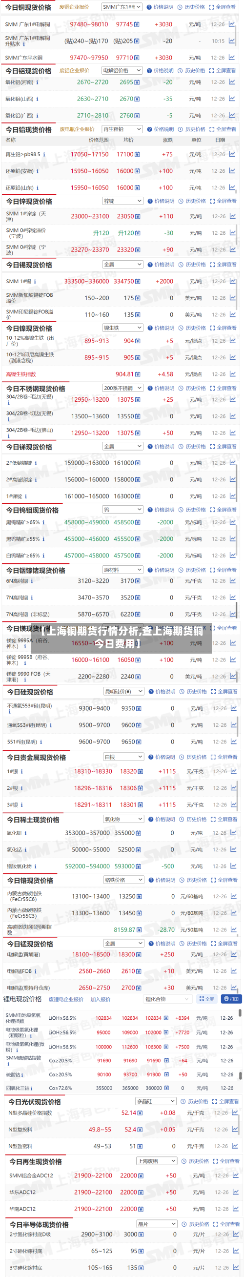 【上海铜期货行情分析,查上海期货铜今日费用】-第3张图片