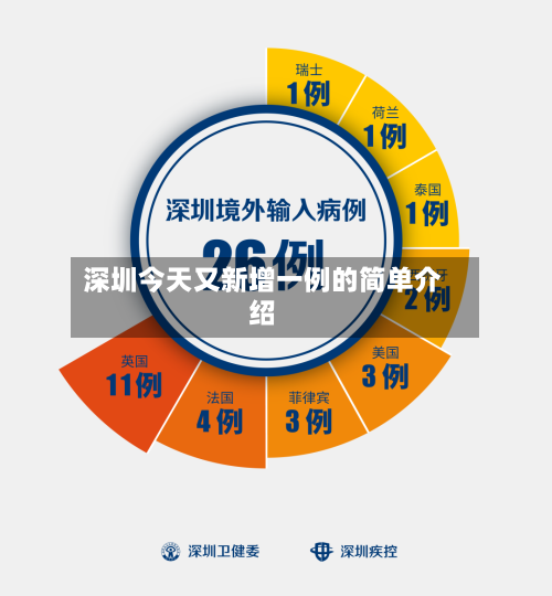 深圳今天又新增一例的简单介绍-第2张图片