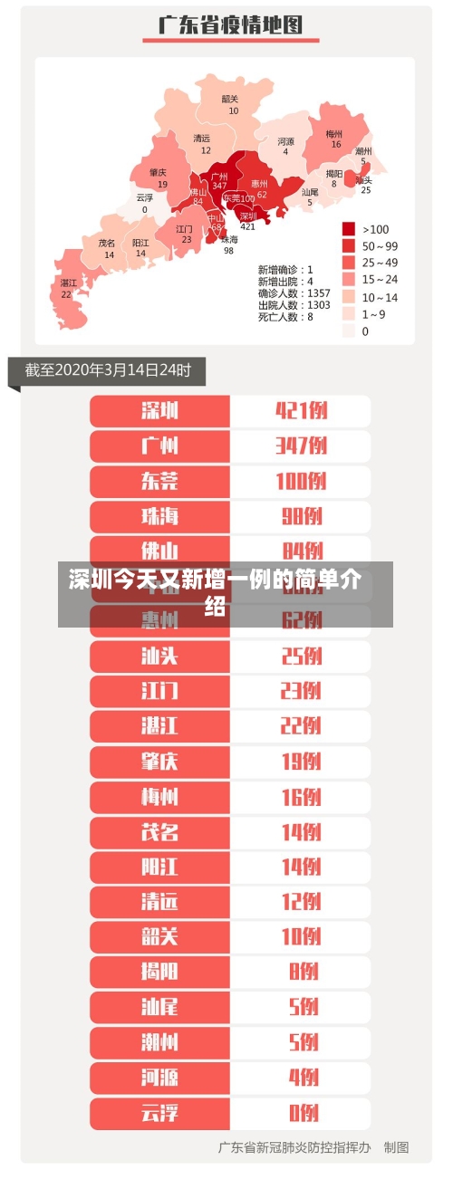深圳今天又新增一例的简单介绍