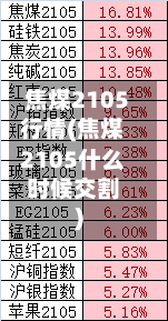焦煤2105行情(焦煤2105什么时候交割)