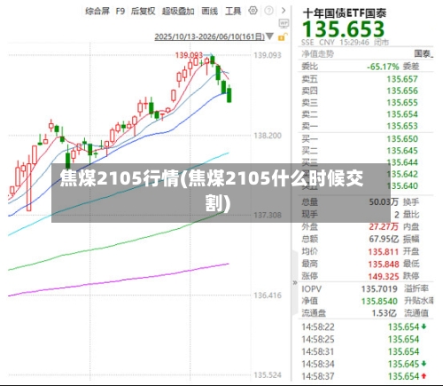 焦煤2105行情(焦煤2105什么时候交割)-第3张图片