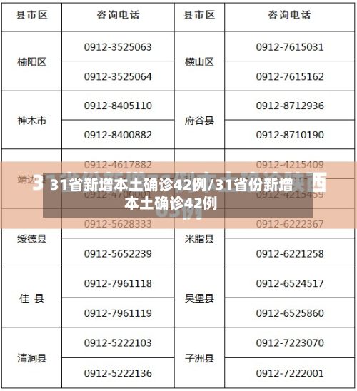 31省新增本土确诊42例/31省份新增本土确诊42例-第2张图片