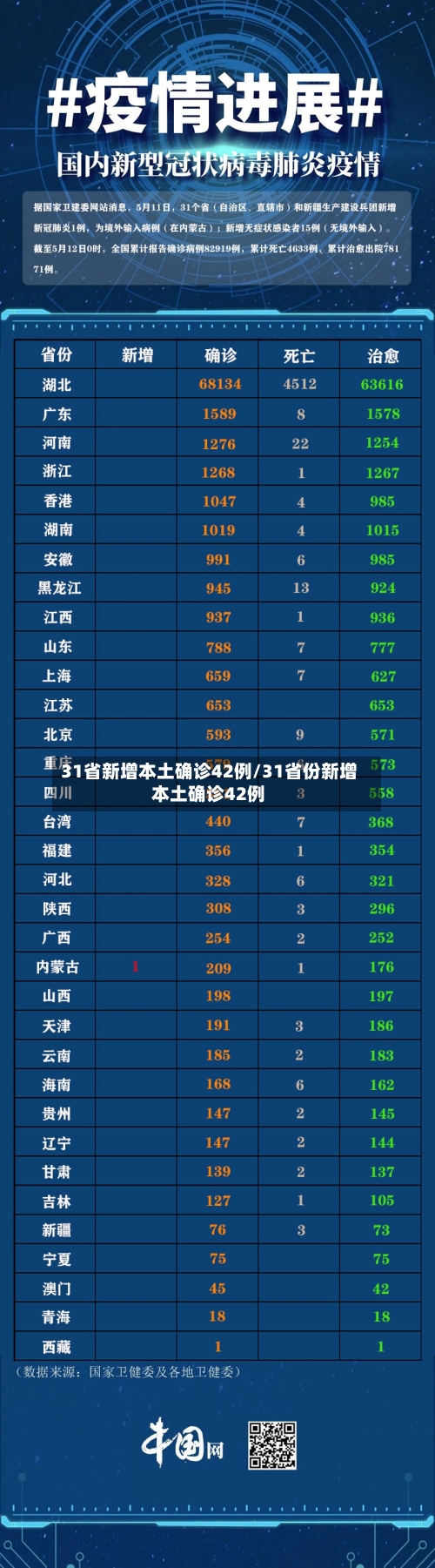 31省新增本土确诊42例/31省份新增本土确诊42例-第3张图片
