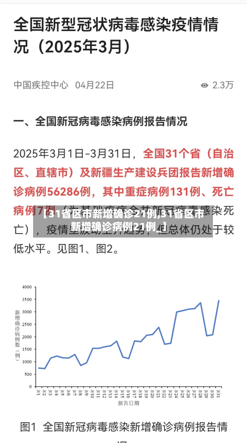 【31省区市新增确诊21例,31省区市新增确诊病例21例_】
