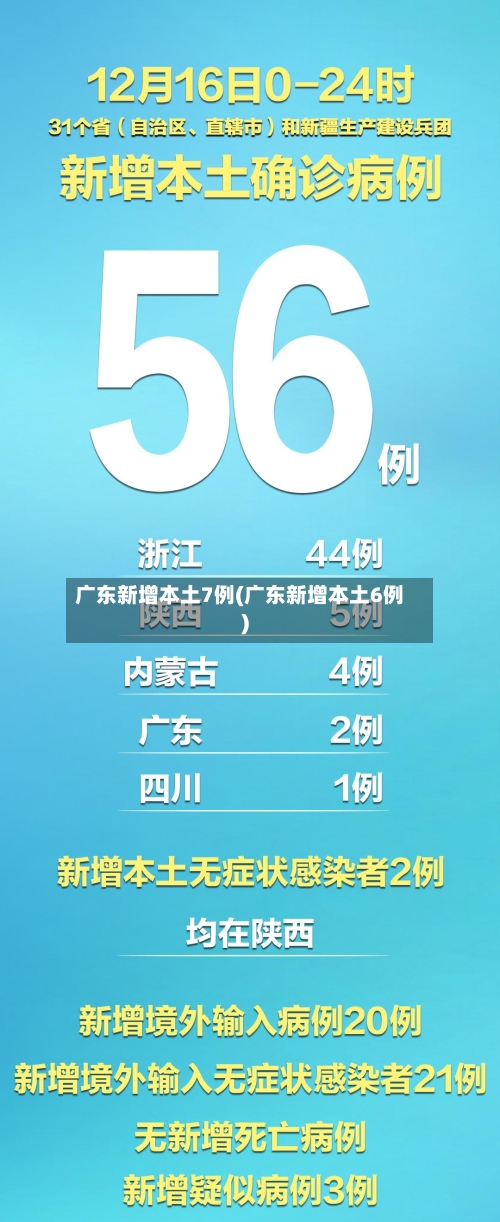 广东新增本土7例(广东新增本土6例)-第2张图片
