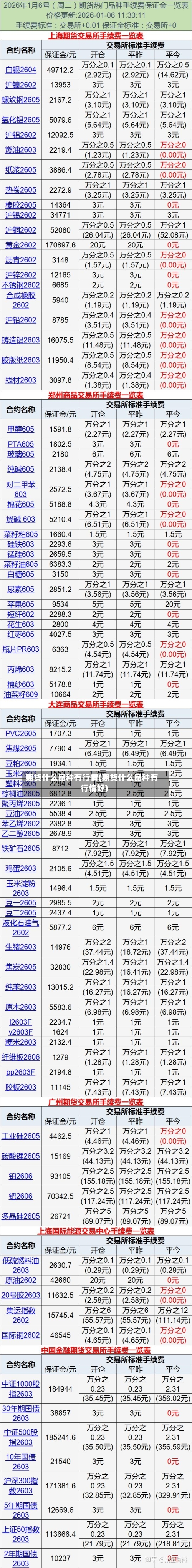 期货什么品种有行情(期货什么品种有行情好)