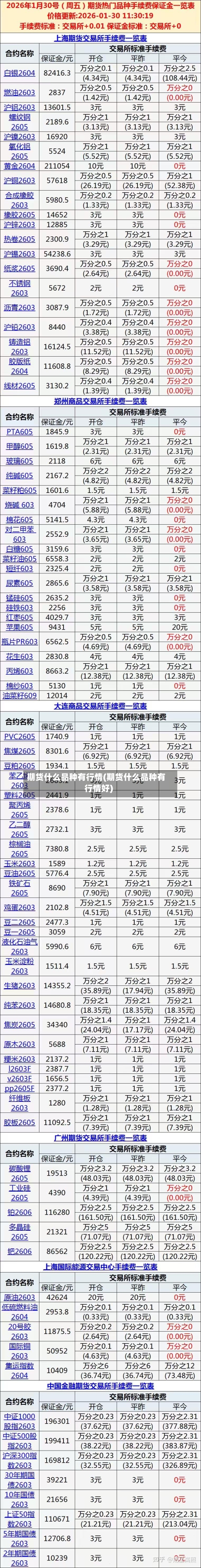 期货什么品种有行情(期货什么品种有行情好)-第2张图片