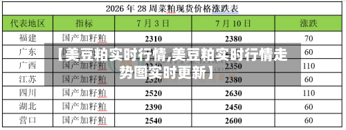 【美豆粕实时行情,美豆粕实时行情走势图实时更新】