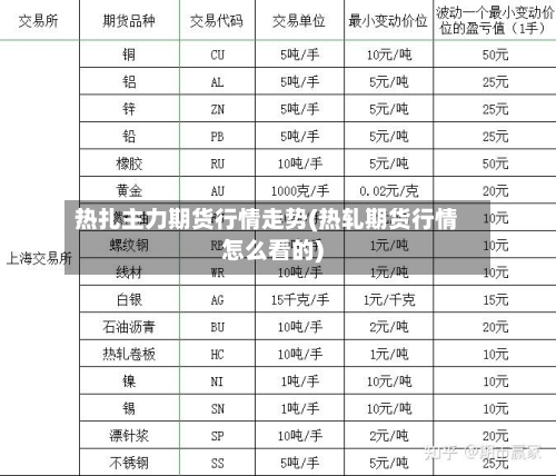 热扎主力期货行情走势(热轧期货行情怎么看的)