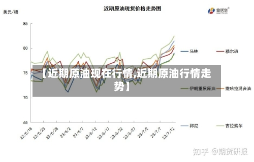 【近期原油现在行情,近期原油行情走势】-第2张图片