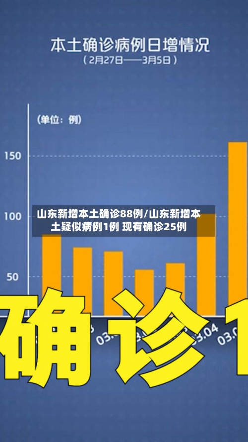 山东新增本土确诊88例/山东新增本土疑似病例1例 现有确诊25例-第2张图片
