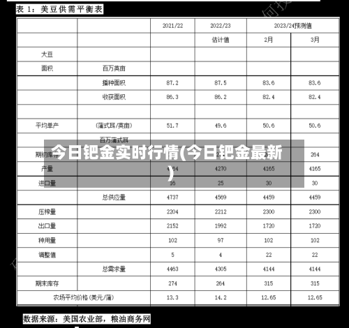 今日钯金实时行情(今日钯金最新)