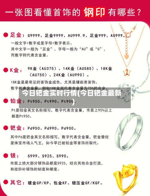 今日钯金实时行情(今日钯金最新)-第2张图片