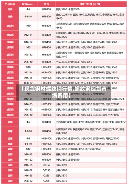 【现货钢材螺纹钢行情,螺纹钢现货市场费用】