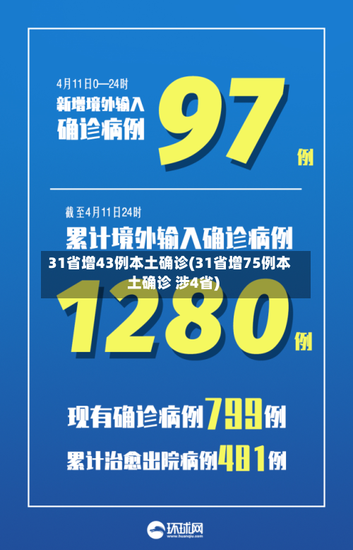 31省增43例本土确诊(31省增75例本土确诊 涉4省)