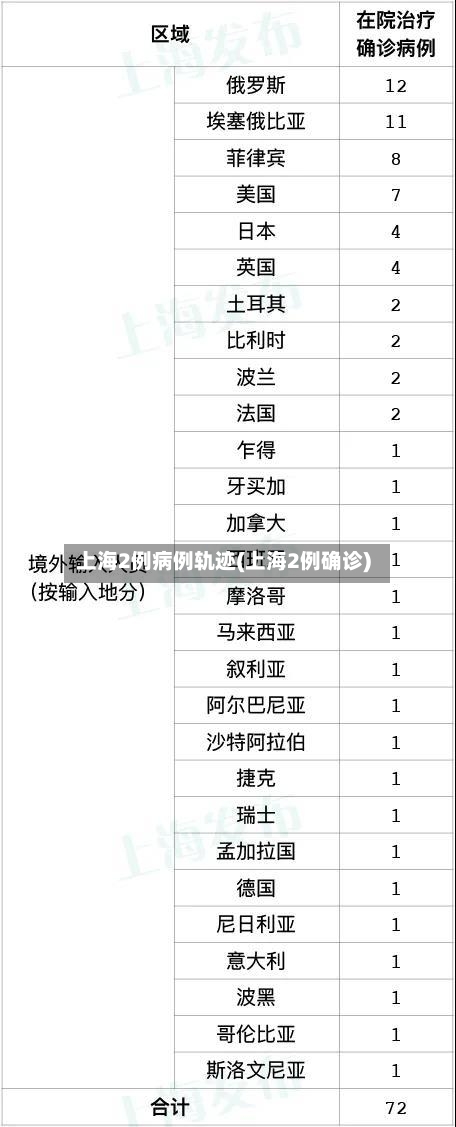 上海2例病例轨迹(上海2例确诊)-第3张图片