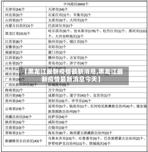 【黑龙江最新疫情最新消息,黑龙江最新疫情最新消息今天】
