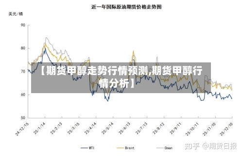 【期货甲醇走势行情预测,期货甲醇行情分析】-第3张图片