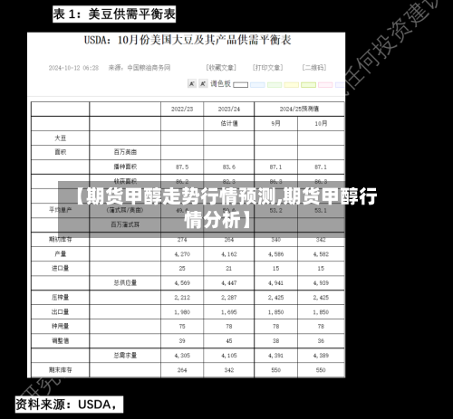 【期货甲醇走势行情预测,期货甲醇行情分析】