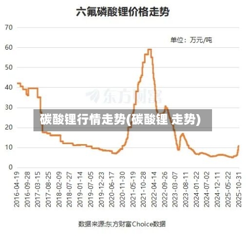 碳酸锂行情走势(碳酸锂 走势)-第2张图片