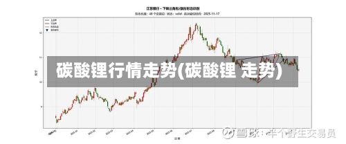碳酸锂行情走势(碳酸锂 走势)