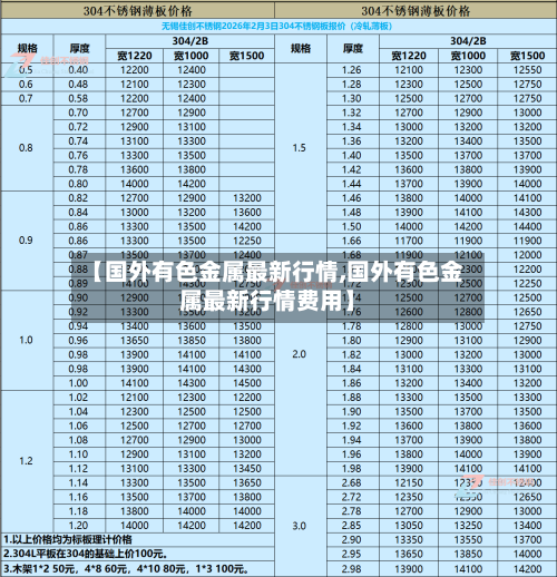 【国外有色金属最新行情,国外有色金属最新行情费用】