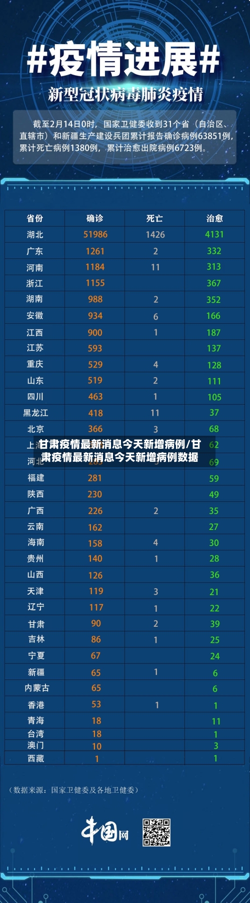 甘肃疫情最新消息今天新增病例/甘肃疫情最新消息今天新增病例数据