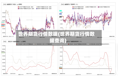 世界期货行情数据(世界期货行情数据查询)