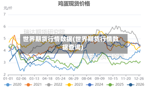 世界期货行情数据(世界期货行情数据查询)-第2张图片