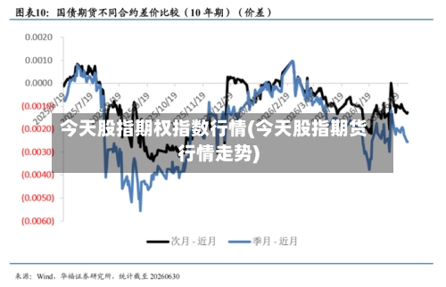 今天股指期权指数行情(今天股指期货行情走势)